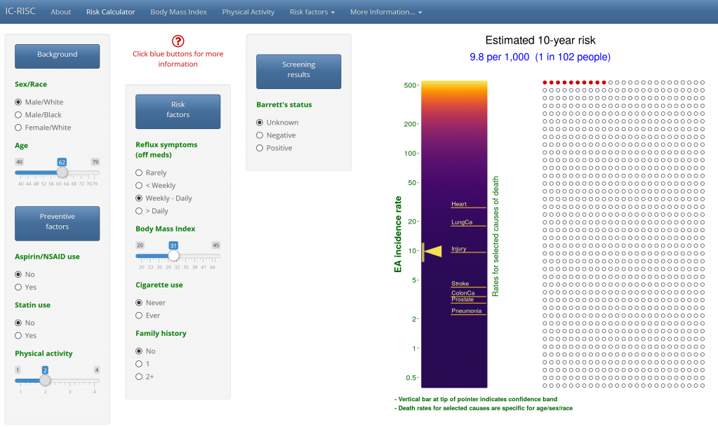 Risk Calculator