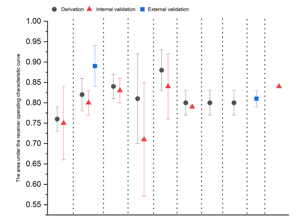Predicting risk of esophageal adenocarcinoma