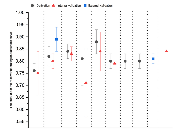 Predicting risk of esophageal adenocarcinoma