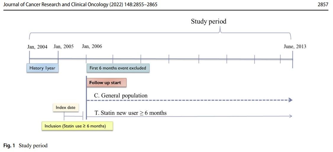 Statins and risk of GI cancer