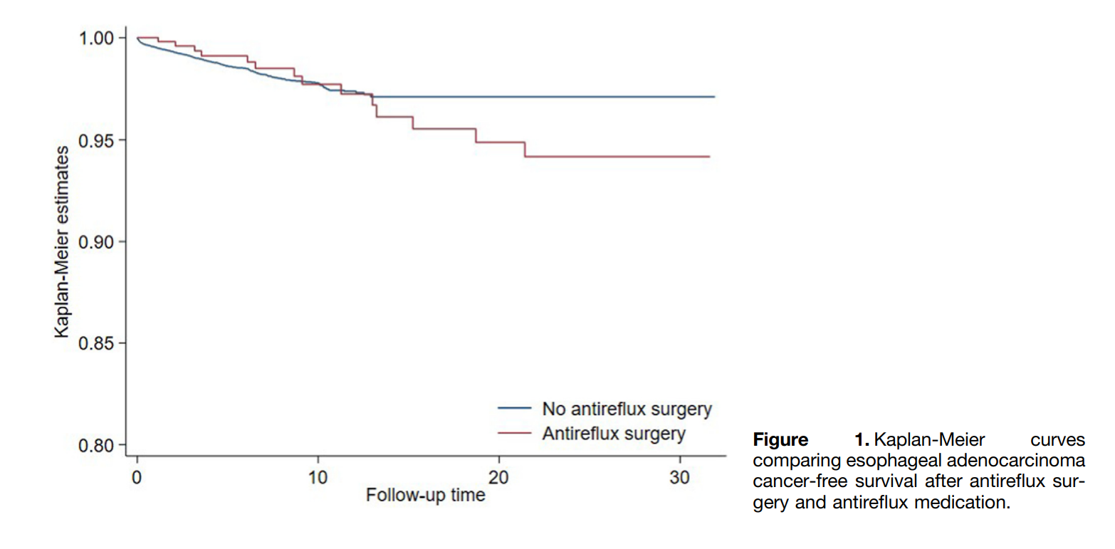 Bariatric surgery vs medications in Barrett's