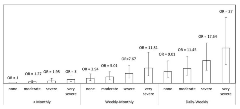 Early age of reflux symptoms predictive of Barrett's