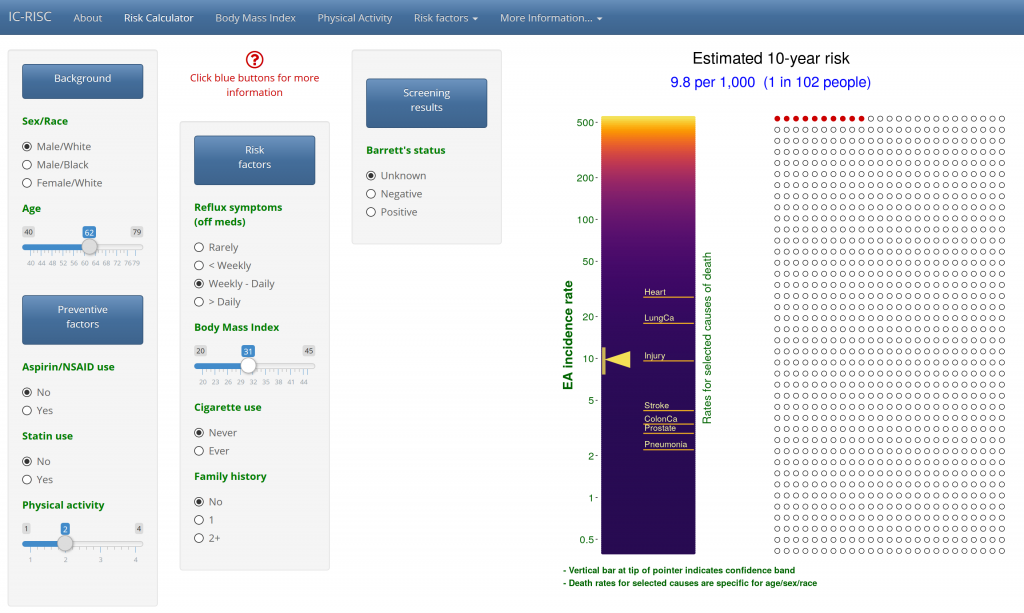 Risk calculator for esophageal adenocarcinoma