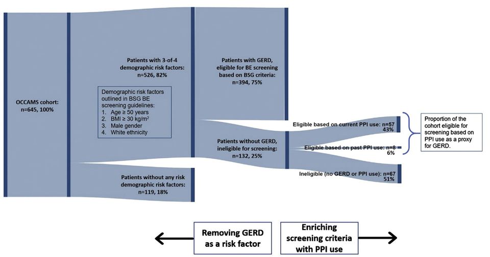 More evidence supporting need for individualized EA screening