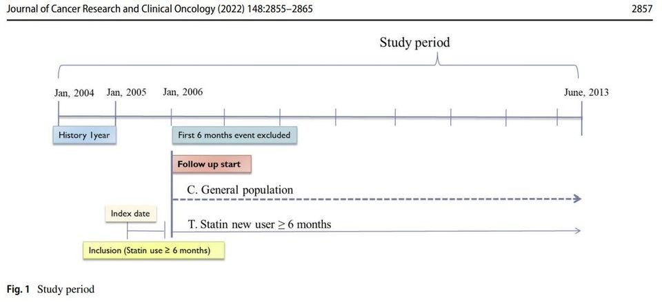 Statins and risk of GI cancer