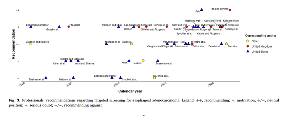 Qualitative analysis of professionals' views on screening for esophageal adenocarcinoma